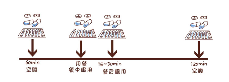 空腹或飯後太飽都不對