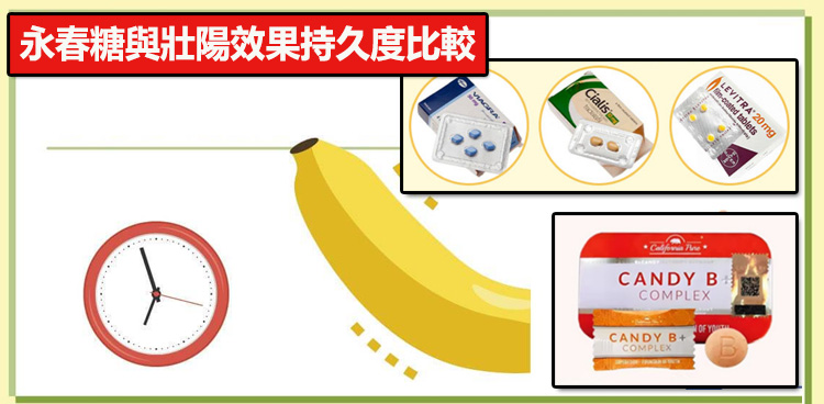 效果持久度比較：永春糖越吃越穩，壯陽藥停吃就沒效